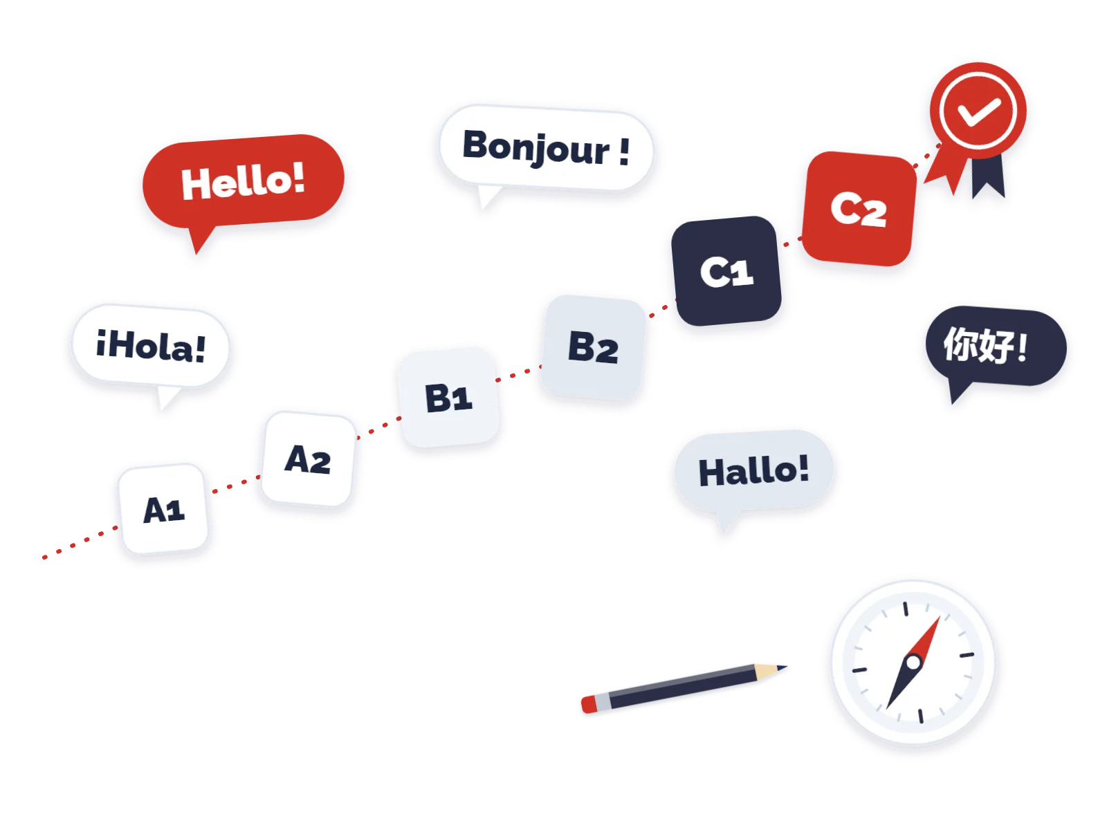Illustrazione: i sei livelli dall'A1 al C2 lungo un percorso che arriva a una coccarda, tra i saluti in inglese, francese, spagnolo, tedesco e cinese, una bussola e una matita.